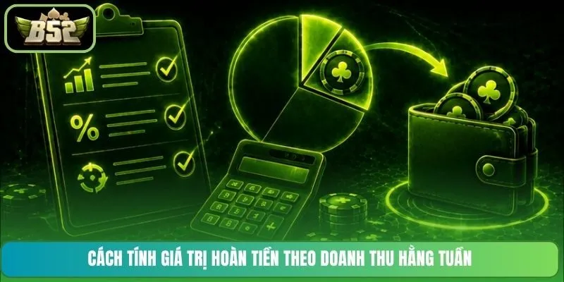 Cách tính giá trị hoàn tiền theo doanh thu hằng tuần