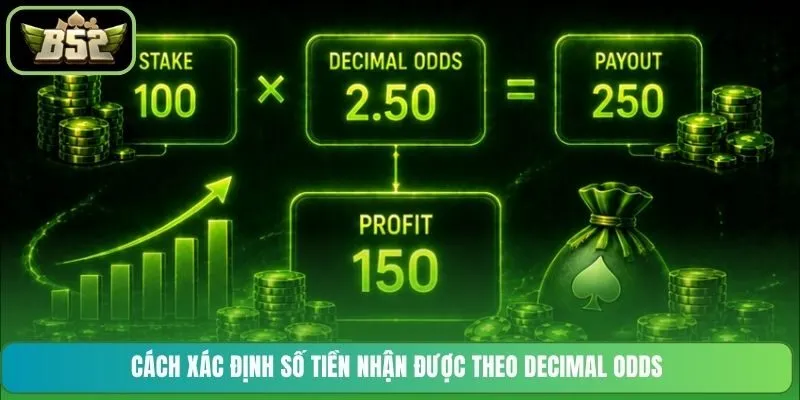 Cách xác định số tiền nhận được theo Decimal Odds