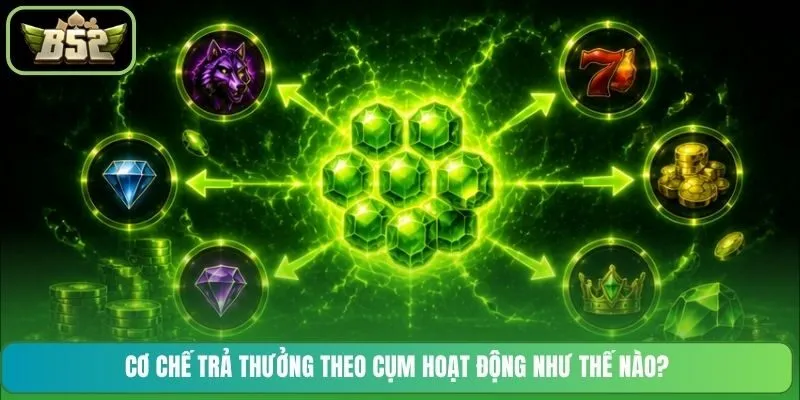 Cơ chế trả thưởng theo cụm hoạt động như thế nào?