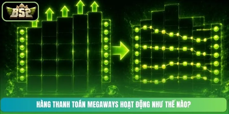 Hàng thanh toán Megaways hoạt động như thế nào?