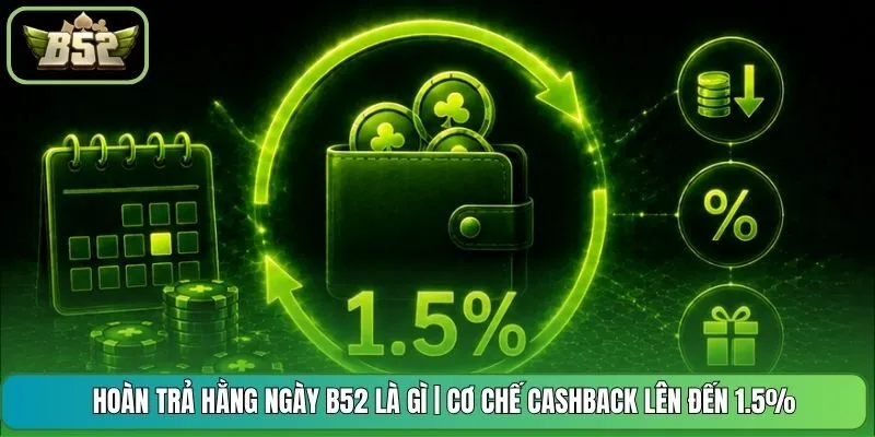 Hoàn Trả Hằng Ngày B52 Là Gì | Cơ Chế Cashback Lên Đến 1.5%