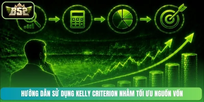 Hướng dẫn sử dụng Kelly Criterion nhằm tối ưu nguồn vốn
