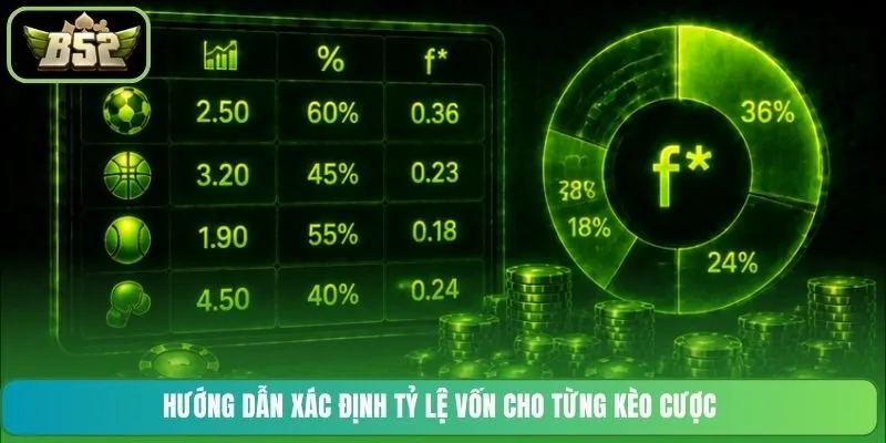 Hướng dẫn xác định tỷ lệ vốn cho từng kèo cược