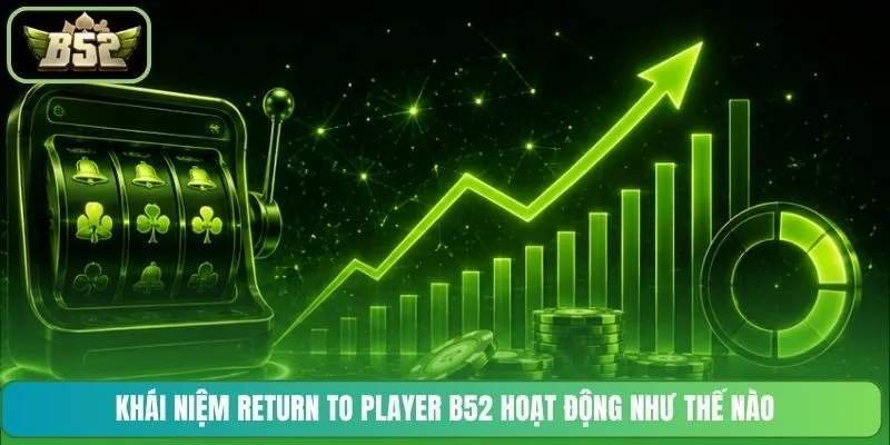 Khái niệm Return To Player B52 hoạt động như thế nào