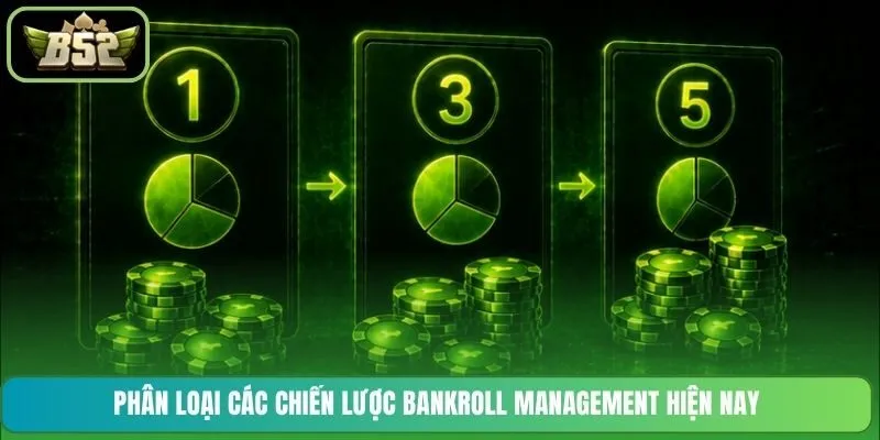 Phân loại các chiến lược Bankroll Management hiện nay