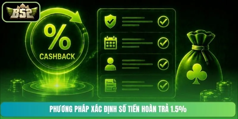 Phương pháp xác định số tiền hoàn trả 1.5%