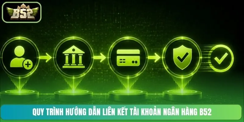 Quy trình hướng dẫn liên kết tài khoản ngân hàng B52