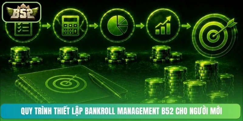 Quy trình thiết lập Bankroll Management B52 cho người mới