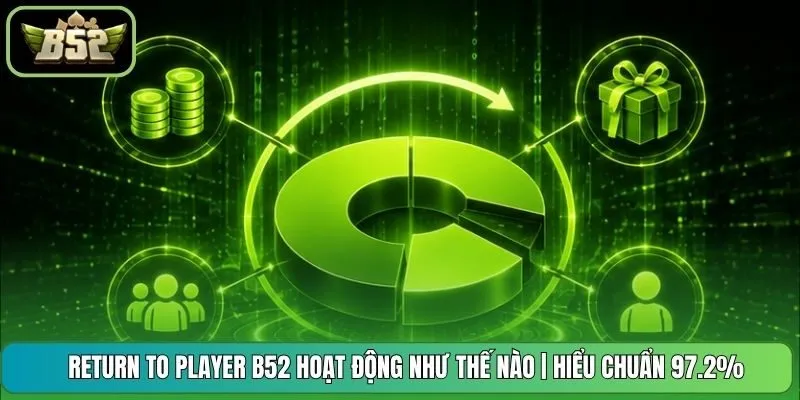 Return To Player B52 Hoạt Động Như Thế Nào | Hiểu Chuẩn 97.2%