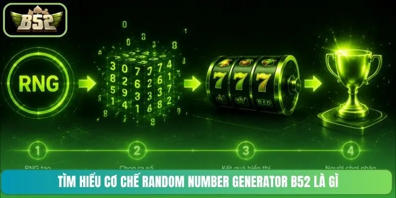 Tìm hiểu cơ chế Random Number Generator B52 là gì